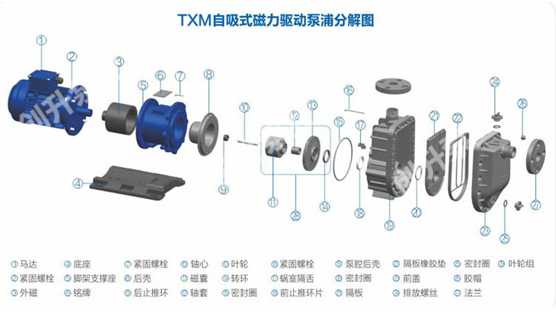 自吸式磁力泵廠