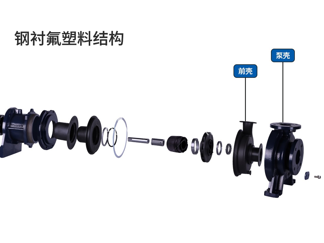 襯氟磁力驅(qū)動(dòng)泵