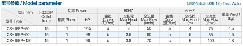 防腐耐酸堿立式泵