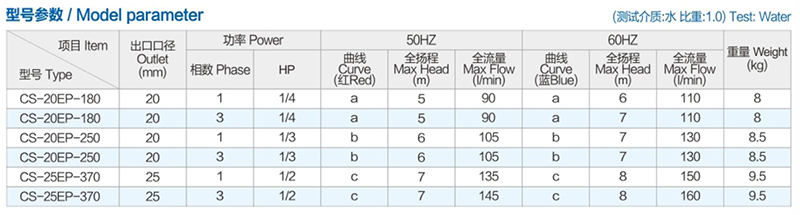 防腐立式泵廠家