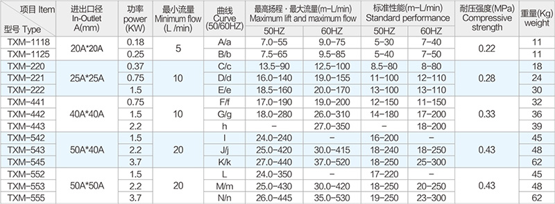 東莞創(chuàng)升耐腐蝕自吸磁力泵讓您更省心更放心