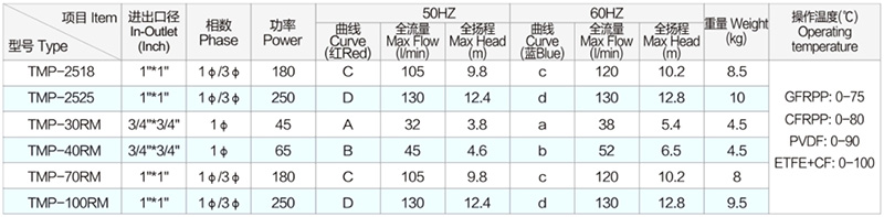 東莞創(chuàng)升耐腐蝕磁力泵更安全更環(huán)保