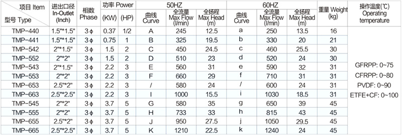 東莞創(chuàng)升耐腐蝕磁力泵更安全更環(huán)保