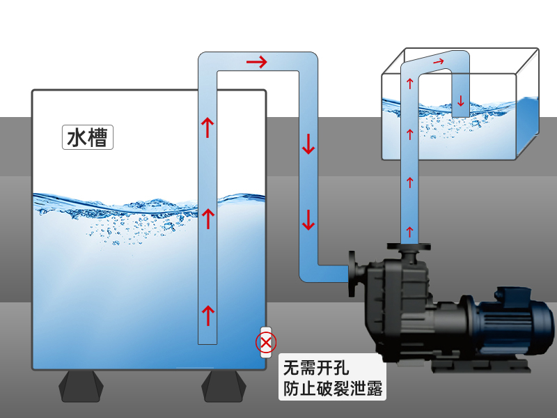 創(chuàng)升氟塑料自吸磁力泵安裝簡易適用范圍廣