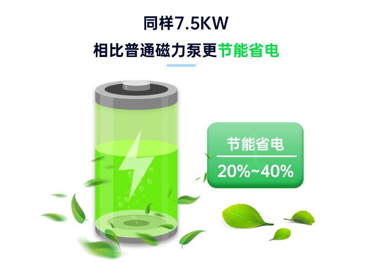 創(chuàng)升永磁變頻磁力泵高效節(jié)能