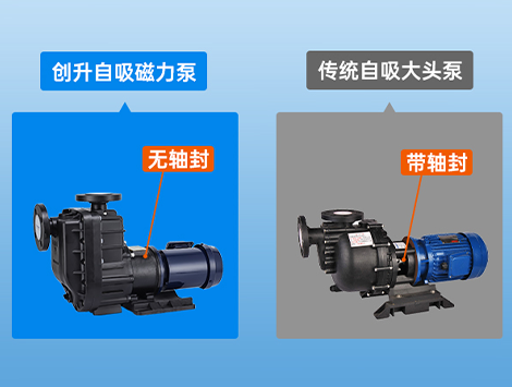 創(chuàng)升氟塑料自吸磁力泵全密封無泄漏
