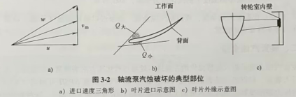 耐酸堿磁力自吸泵氣蝕