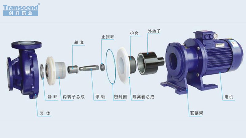 襯氟磁力離心泵