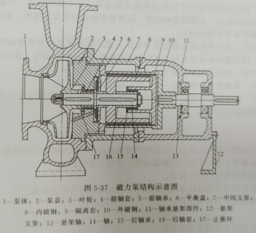磁力泵結(jié)構(gòu)圖