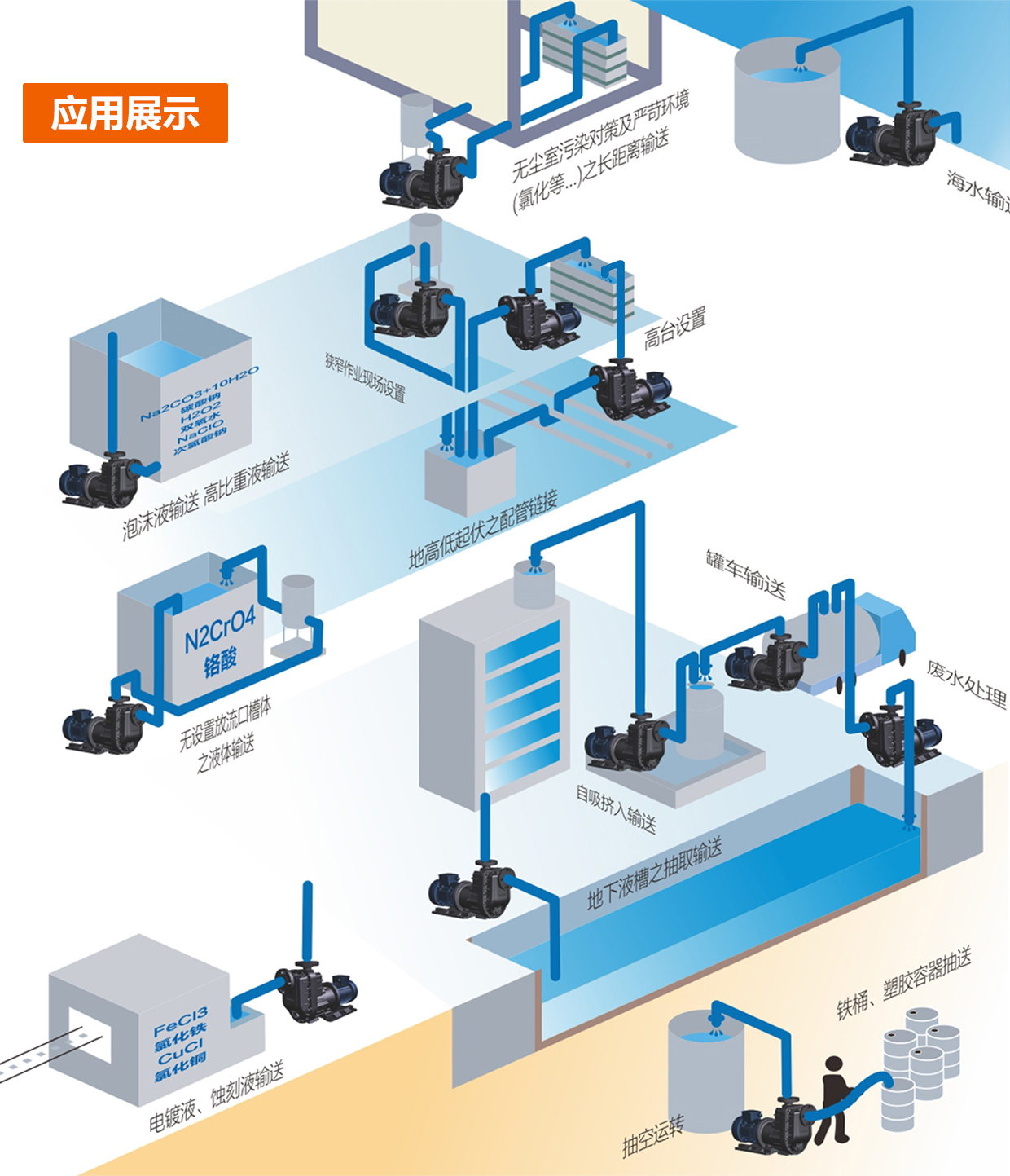 創(chuàng)升自吸式磁力泵應用場景