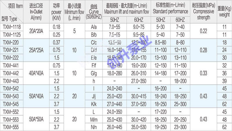 塑料自吸磁力循環(huán)泵