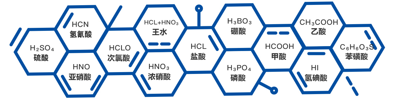 創(chuàng)升氟塑料磁力驅(qū)動泵可輸送介質(zhì)
